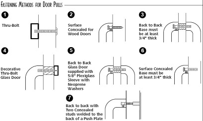 Pull Handle Mounting Types Image